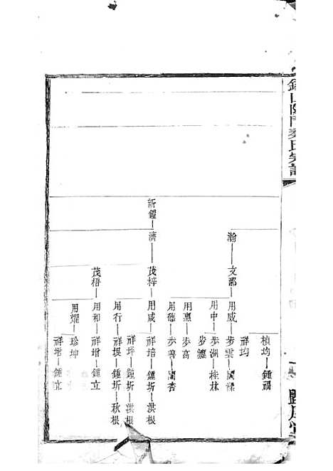 锡山陡门秦氏宗谱_秦世铨等_木活字本 28册_归厚堂_民国10年(1921_锡山陡门秦氏家谱_二二