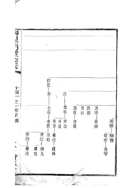 锡山陡门秦氏宗谱_秦世铨等_木活字本 28册_归厚堂_民国10年(1921_锡山陡门秦氏家谱_二二