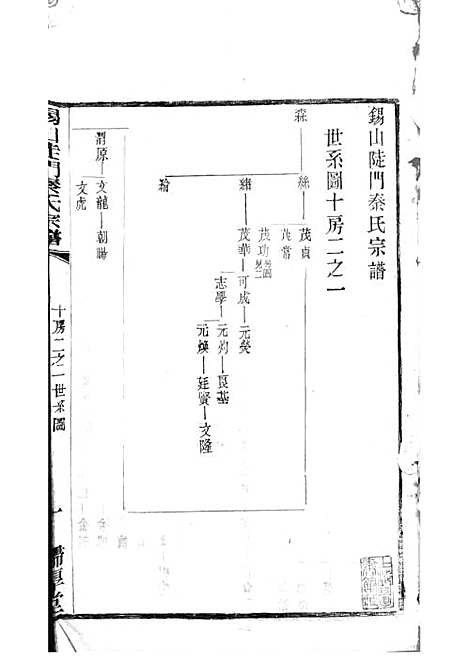 锡山陡门秦氏宗谱_秦世铨等_木活字本 28册_归厚堂_民国10年(1921_锡山陡门秦氏家谱_二三