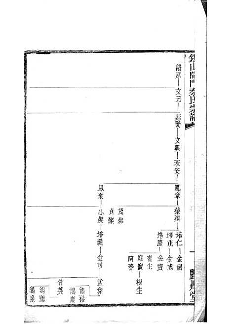 锡山陡门秦氏宗谱_秦世铨等_木活字本 28册_归厚堂_民国10年(1921_锡山陡门秦氏家谱_二三