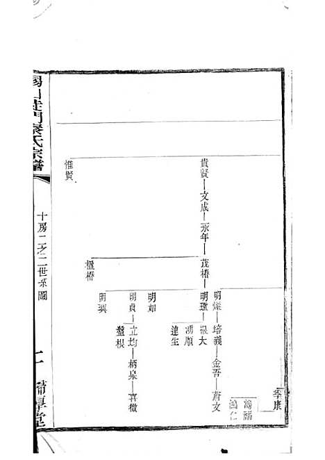 锡山陡门秦氏宗谱_秦世铨等_木活字本 28册_归厚堂_民国10年(1921_锡山陡门秦氏家谱_二三