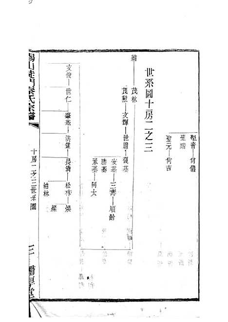 锡山陡门秦氏宗谱_秦世铨等_木活字本 28册_归厚堂_民国10年(1921_锡山陡门秦氏家谱_二三