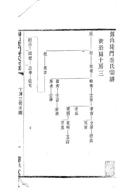 锡山陡门秦氏宗谱_秦世铨等_木活字本 28册_归厚堂_民国10年(1921_锡山陡门秦氏家谱_二四