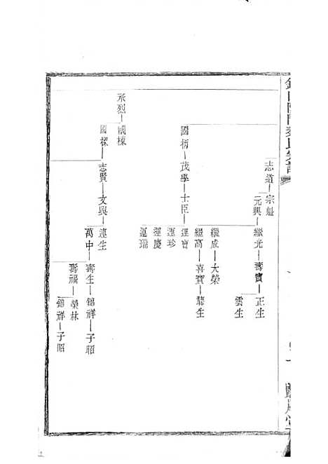 锡山陡门秦氏宗谱_秦世铨等_木活字本 28册_归厚堂_民国10年(1921_锡山陡门秦氏家谱_二四