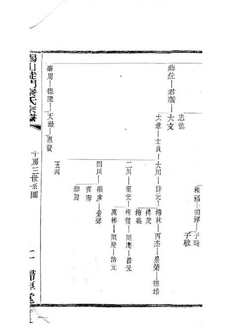 锡山陡门秦氏宗谱_秦世铨等_木活字本 28册_归厚堂_民国10年(1921_锡山陡门秦氏家谱_二四