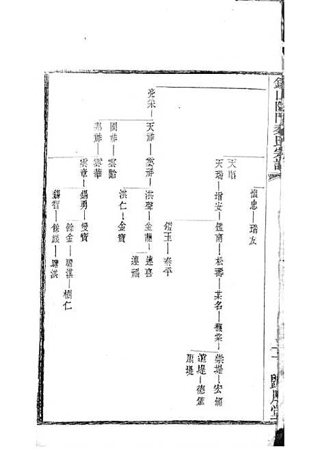 锡山陡门秦氏宗谱_秦世铨等_木活字本 28册_归厚堂_民国10年(1921_锡山陡门秦氏家谱_二四