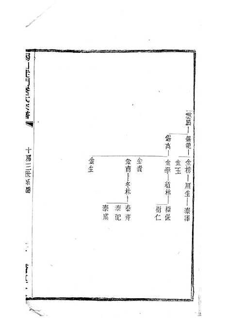 锡山陡门秦氏宗谱_秦世铨等_木活字本 28册_归厚堂_民国10年(1921_锡山陡门秦氏家谱_二四