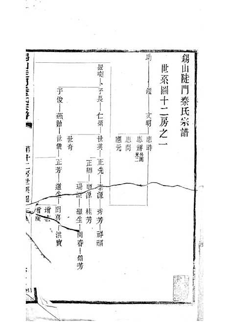 锡山陡门秦氏宗谱_秦世铨等_木活字本 28册_归厚堂_民国10年(1921_锡山陡门秦氏家谱_二六