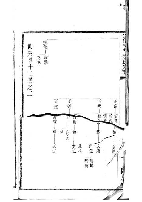 锡山陡门秦氏宗谱_秦世铨等_木活字本 28册_归厚堂_民国10年(1921_锡山陡门秦氏家谱_二六