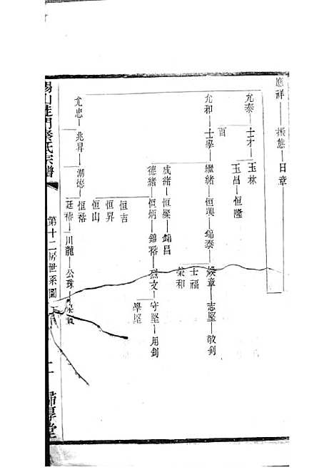 锡山陡门秦氏宗谱_秦世铨等_木活字本 28册_归厚堂_民国10年(1921_锡山陡门秦氏家谱_二六