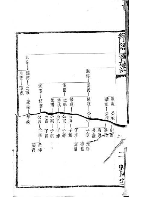 锡山陡门秦氏宗谱_秦世铨等_木活字本 28册_归厚堂_民国10年(1921_锡山陡门秦氏家谱_二六