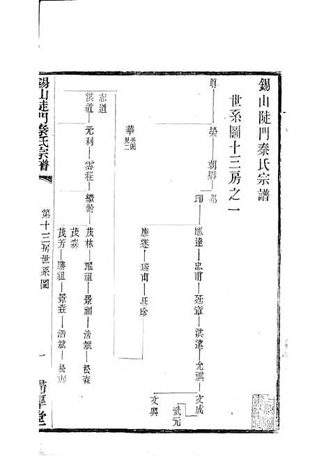 锡山陡门秦氏宗谱_秦世铨等_木活字本 28册_归厚堂_民国10年(1921_锡山陡门秦氏家谱_二七