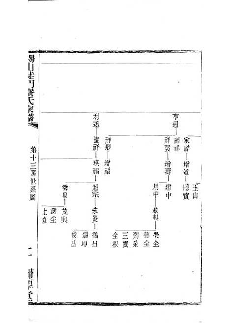 锡山陡门秦氏宗谱_秦世铨等_木活字本 28册_归厚堂_民国10年(1921_锡山陡门秦氏家谱_二七