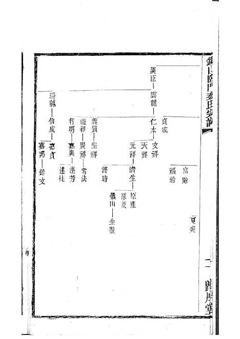 锡山陡门秦氏宗谱_秦世铨等_木活字本 28册_归厚堂_民国10年(1921_锡山陡门秦氏家谱_二七