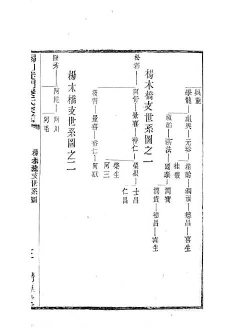 锡山陡门秦氏宗谱_秦世铨等_木活字本 28册_归厚堂_民国10年(1921_锡山陡门秦氏家谱_二七