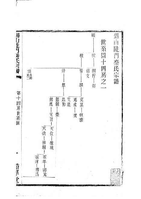 锡山陡门秦氏宗谱_秦世铨等_木活字本 28册_归厚堂_民国10年(1921_锡山陡门秦氏家谱_二八