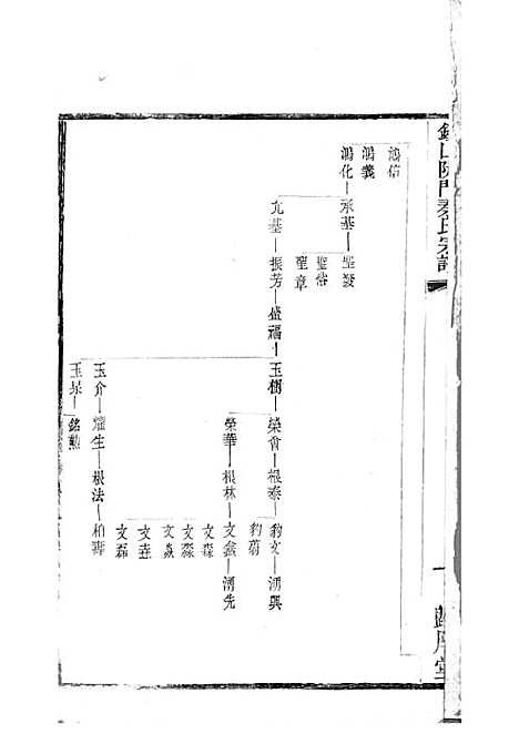 锡山陡门秦氏宗谱_秦世铨等_木活字本 28册_归厚堂_民国10年(1921_锡山陡门秦氏家谱_二八