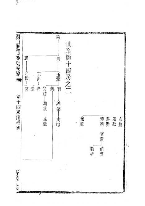 锡山陡门秦氏宗谱_秦世铨等_木活字本 28册_归厚堂_民国10年(1921_锡山陡门秦氏家谱_二八