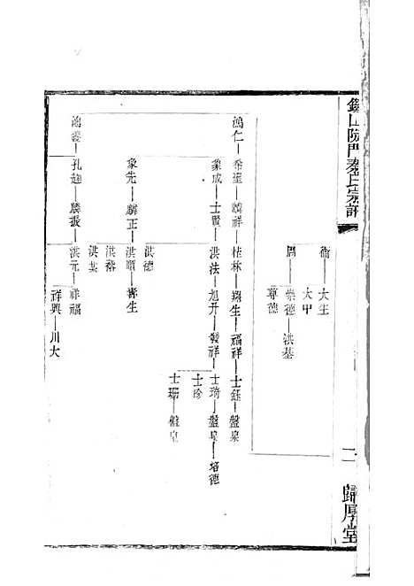 锡山陡门秦氏宗谱_秦世铨等_木活字本 28册_归厚堂_民国10年(1921_锡山陡门秦氏家谱_二八