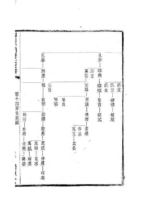 锡山陡门秦氏宗谱_秦世铨等_木活字本 28册_归厚堂_民国10年(1921_锡山陡门秦氏家谱_二八