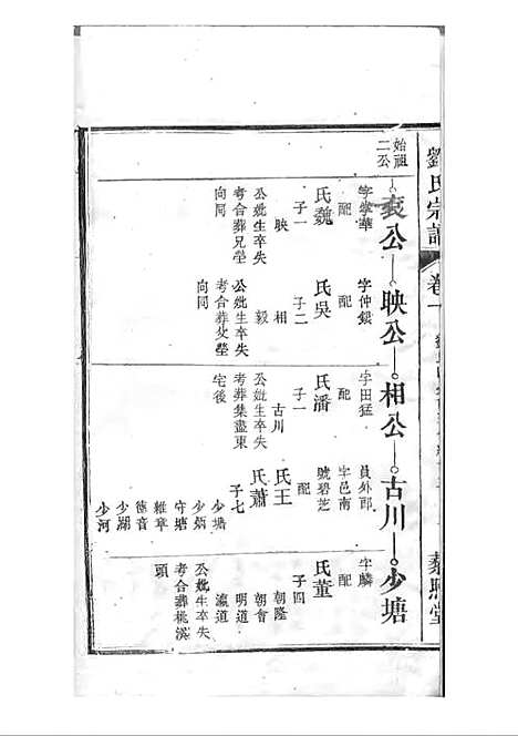 刘氏宗谱[清]刘思渠等_木活字本 20册_时同堂_清光绪33年(1907_刘氏家谱_二