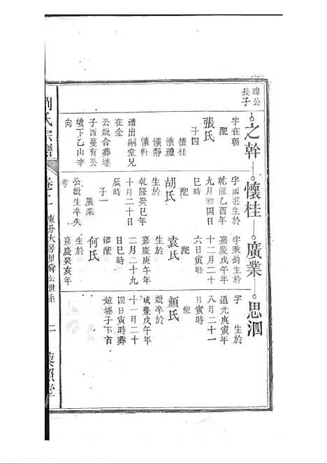 刘氏宗谱[清]刘思渠等_木活字本 20册_时同堂_清光绪33年(1907_刘氏家谱_三