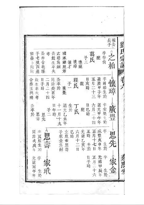 刘氏宗谱[清]刘思渠等_木活字本 20册_时同堂_清光绪33年(1907_刘氏家谱_七