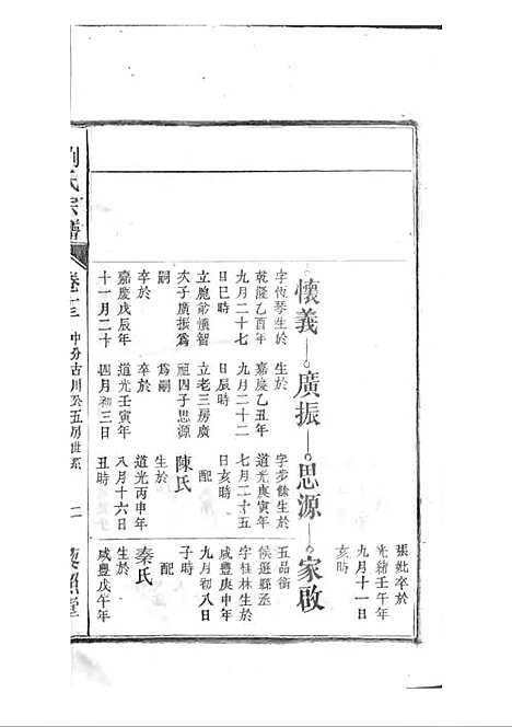 刘氏宗谱[清]刘思渠等_木活字本 20册_时同堂_清光绪33年(1907_刘氏家谱_十四