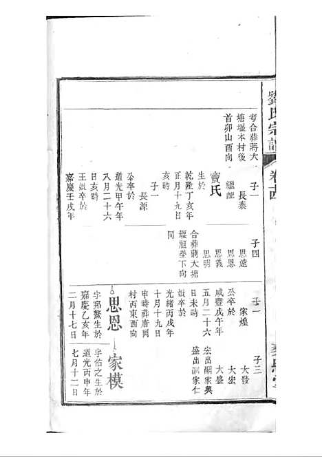 刘氏宗谱[清]刘思渠等_木活字本 20册_时同堂_清光绪33年(1907_刘氏家谱_十五