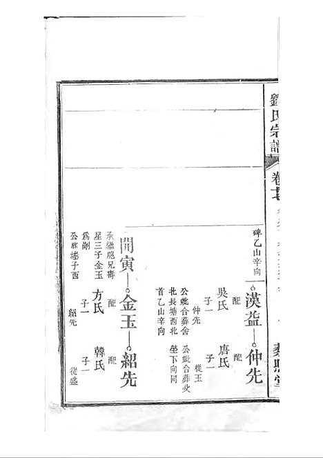 刘氏宗谱[清]刘思渠等_木活字本 20册_时同堂_清光绪33年(1907_刘氏家谱_十八