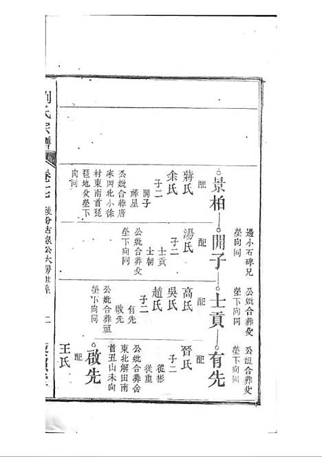 刘氏宗谱[清]刘思渠等_木活字本 20册_时同堂_清光绪33年(1907_刘氏家谱_十八