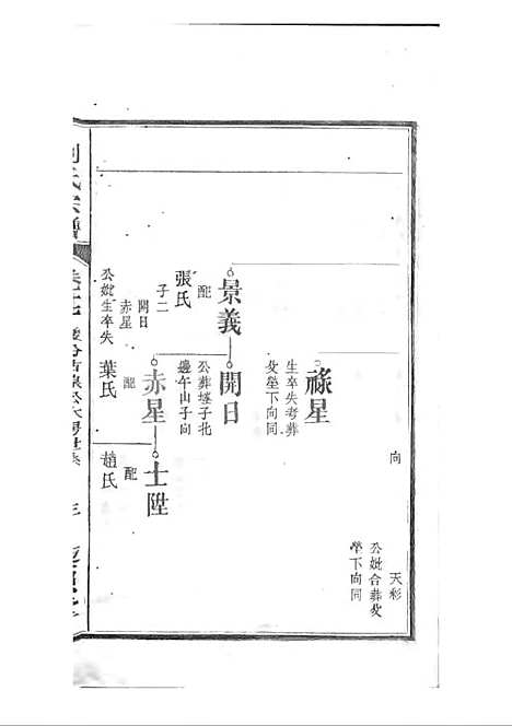 刘氏宗谱[清]刘思渠等_木活字本 20册_时同堂_清光绪33年(1907_刘氏家谱_十八