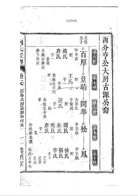 刘氏宗谱[清]刘思渠等_木活字本 20册_时同堂_清光绪33年(1907_刘氏家谱_十九