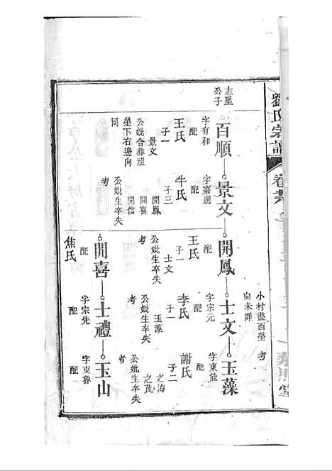 刘氏宗谱[清]刘思渠等_木活字本 20册_时同堂_清光绪33年(1907_刘氏家谱_十九