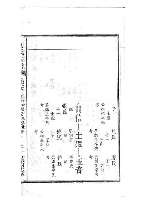 刘氏宗谱[清]刘思渠等_木活字本 20册_时同堂_清光绪33年(1907_刘氏家谱_十九