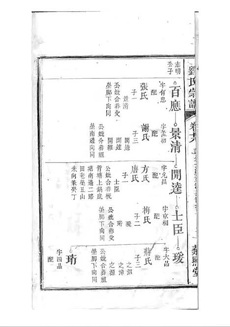 刘氏宗谱[清]刘思渠等_木活字本 20册_时同堂_清光绪33年(1907_刘氏家谱_十九