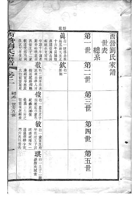 西营刘氏家谱[清]刘翊宸等纂修_木活字本 12册_武进刘氏_清光绪2年(1876_西营刘氏家谱_二