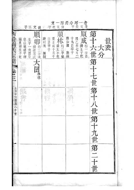 西营刘氏家谱[清]刘翊宸等纂修_木活字本 12册_武进刘氏_清光绪2年(1876_西营刘氏家谱_三