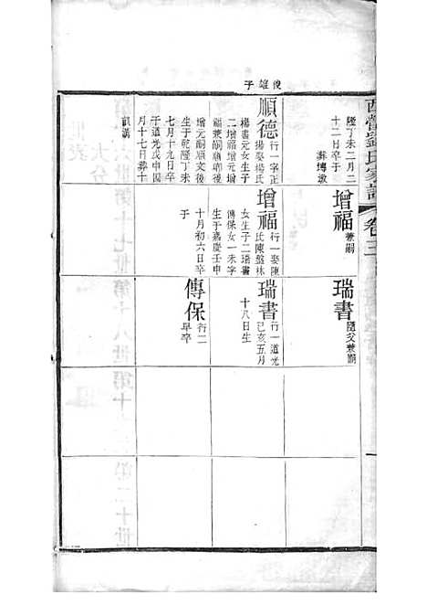 西营刘氏家谱[清]刘翊宸等纂修_木活字本 12册_武进刘氏_清光绪2年(1876_西营刘氏家谱_三