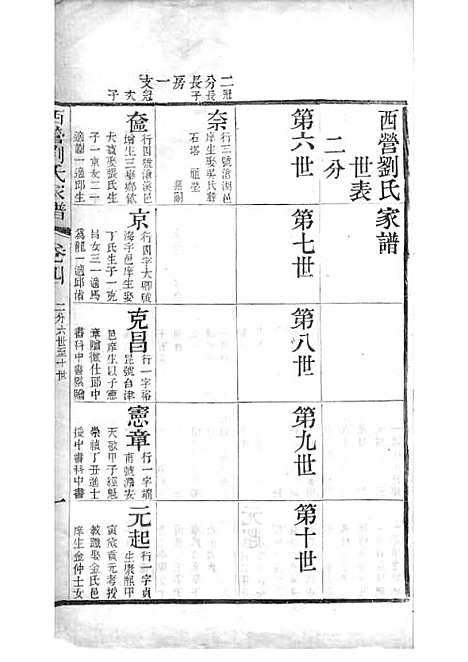 西营刘氏家谱[清]刘翊宸等纂修_木活字本 12册_武进刘氏_清光绪2年(1876_西营刘氏家谱_四