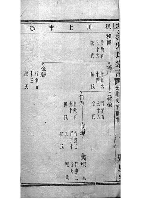 暨阳孝义流子里吴氏宗谱[清]江澜等_木活字本 51册_聚庆堂_清光绪14年(1888_暨阳孝义流子里吴氏家谱_十