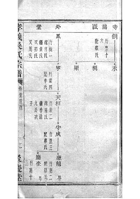 暨阳孝义流子里吴氏宗谱[清]江澜等_木活字本 51册_聚庆堂_清光绪14年(1888_暨阳孝义流子里吴氏家谱_十