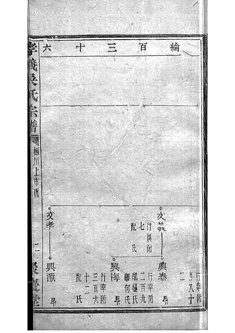 暨阳孝义流子里吴氏宗谱[清]江澜等_木活字本 51册_聚庆堂_清光绪14年(1888_暨阳孝义流子里吴氏家谱_十一