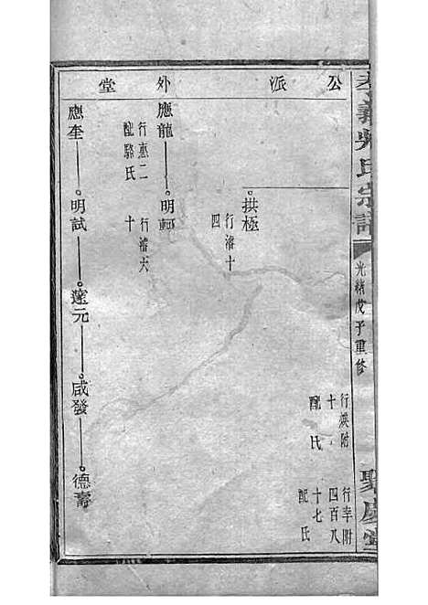 暨阳孝义流子里吴氏宗谱[清]江澜等_木活字本 51册_聚庆堂_清光绪14年(1888_暨阳孝义流子里吴氏家谱_十一