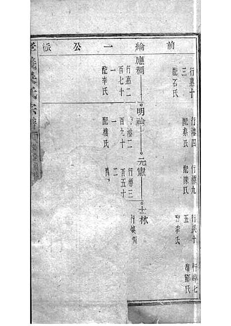 暨阳孝义流子里吴氏宗谱[清]江澜等_木活字本 51册_聚庆堂_清光绪14年(1888_暨阳孝义流子里吴氏家谱_十一