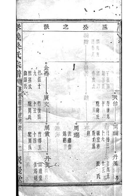 暨阳孝义流子里吴氏宗谱[清]江澜等_木活字本 51册_聚庆堂_清光绪14年(1888_暨阳孝义流子里吴氏家谱_十二