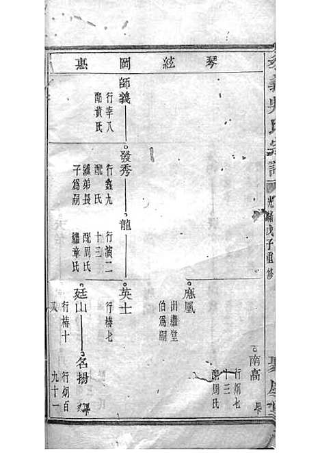 暨阳孝义流子里吴氏宗谱[清]江澜等_木活字本 51册_聚庆堂_清光绪14年(1888_暨阳孝义流子里吴氏家谱_十二