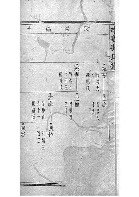 暨阳孝义流子里吴氏宗谱[清]江澜等_木活字本 51册_聚庆堂_清光绪14年(1888_暨阳孝义流子里吴氏家谱_十四