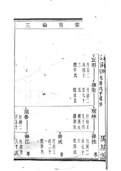 暨阳孝义流子里吴氏宗谱[清]江澜等_木活字本 51册_聚庆堂_清光绪14年(1888_暨阳孝义流子里吴氏家谱_十六