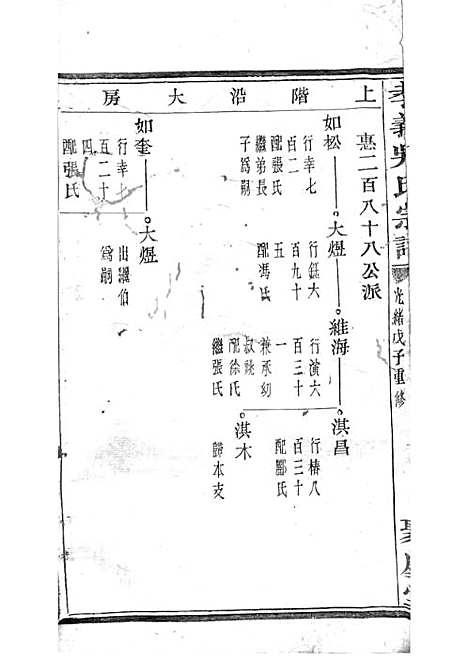 暨阳孝义流子里吴氏宗谱[清]江澜等_木活字本 51册_聚庆堂_清光绪14年(1888_暨阳孝义流子里吴氏家谱_十七